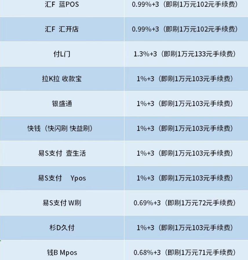 星支付最新费率揭秘与小巷特色小店的奇妙之旅探索